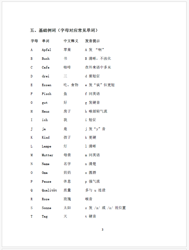 Deutsch lernen: Selbstlernhandbuch für chinesische Mandarin-Muttersprachler in Deutschland A1 - C1